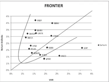 Gambar 5.3 Frontier