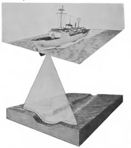 Gambar 2.1 Ilustrasi multibeam sonar ( Glenn  MF1970) 