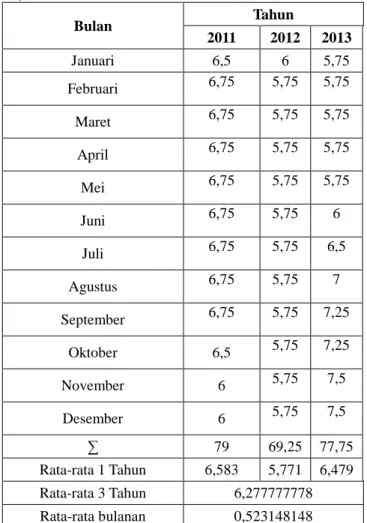 Tabel 2: Risiko Total Saham (2011-2013)  EMITE