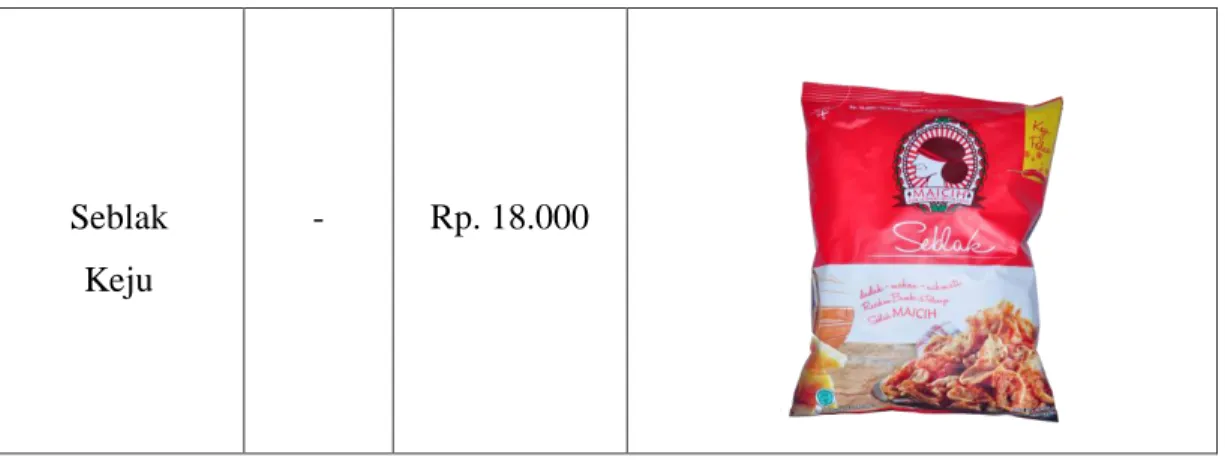 Tabel II.4 Produk Maicih 