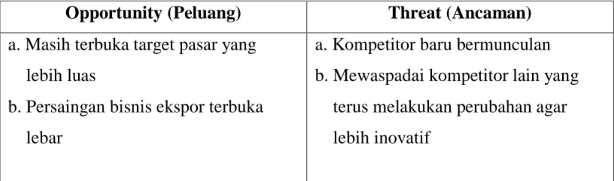 Tabel II.5 Analisis SWOT 