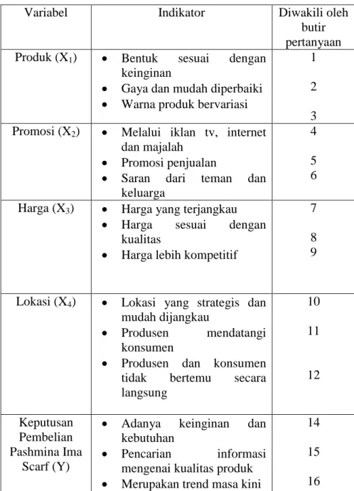 TABEL 3.3: INSTRUMEN PENELITIAN 