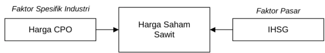 Gambar 1. Kerangka Pemikiran 