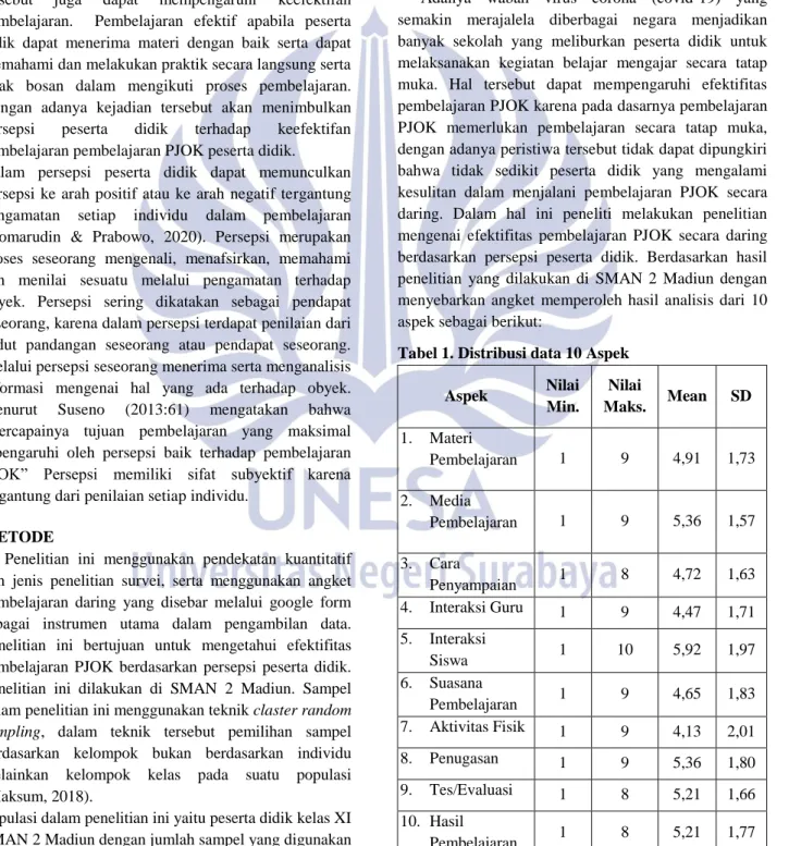Tabel 1. Distribusi data 10 Aspek  