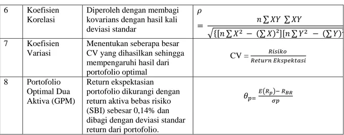 Gambar 4.1 Rata-rata Return Saham Perusahaan Sub Sektor Perkebunan 