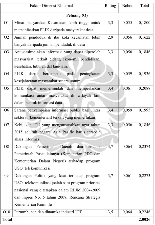 Tabel 4.4 Matrik Evaluasi Eksternal