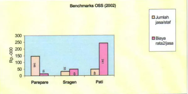 Gambar 6. Benchmark OSS: Efisiensi 