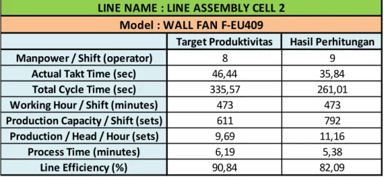 Tabel 1. Tabel Perbandingan Hasil Perhitungan 
