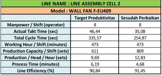 Tabel 3. Tabel Perbandingan Hasil Perbaikan 