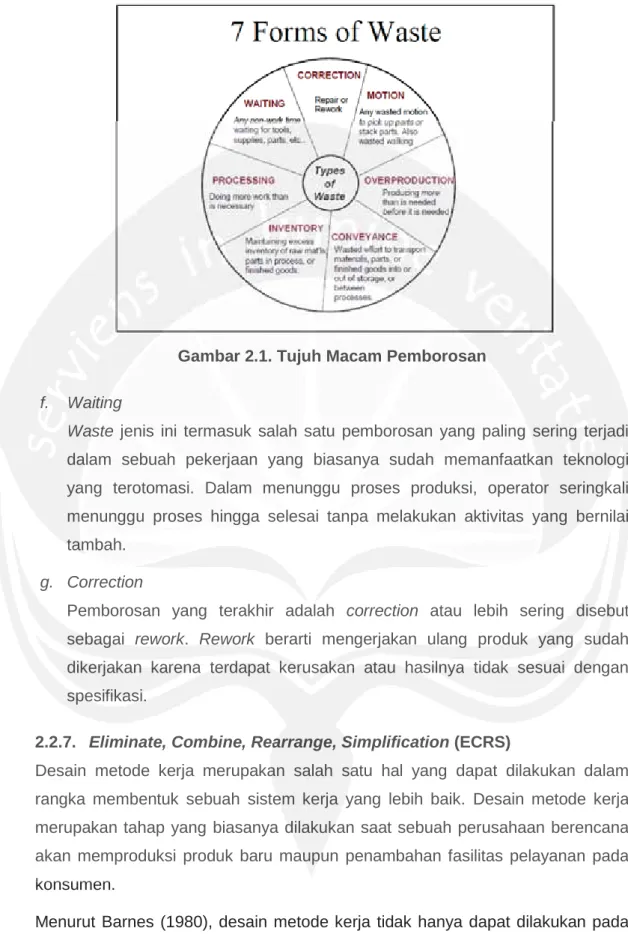 Gambar 2.1. Tujuh Macam Pemborosan 