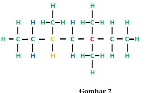 Gambar 2 Contoh rangkaian atom Cprimer,Csekunder,Ctersier,Ckuartener 