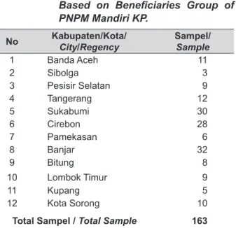 Tabel 1. Jumlah Populasi Berdasarkan              Kelompok Penerima Dana PNPM                         Mandiri KP.