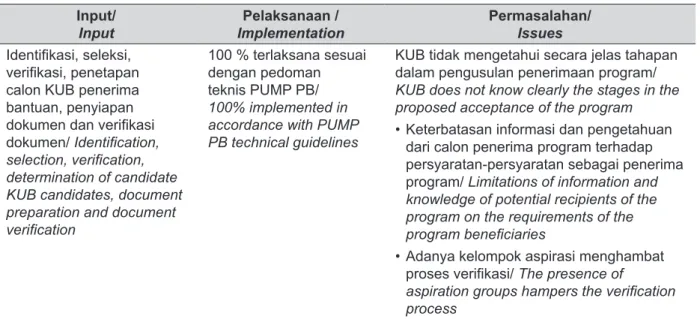 Tabel 3. Kinerja Input dalam Pelaksanaan PUMP-PB di Lokasi Penelitian, 2014.