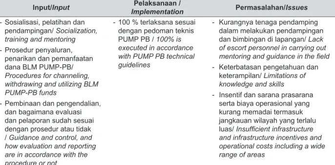 Tabel 4.  Kesesuaian dan Pelaksanaan Kinerja Proses dalam Pelaksanaan PUMP-PB di Lokasi                    Penelitian, 2014