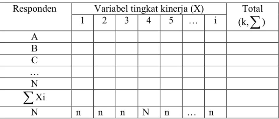 Tabel 5  Penilaian responden terhadap variabel tingkat kepentingan  Variabel tingkat kepentingan (Y) 