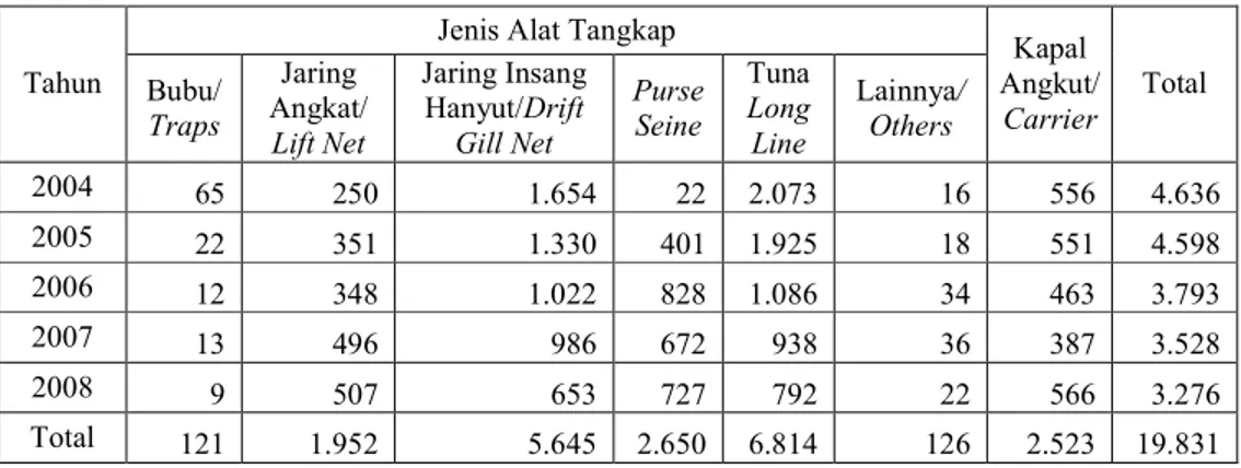 Tabel 14  Jumlah kapal masuk berdasarkan alat tangkap ke PPS Nizam Zachman      Jakarta tahun 2004-2008 