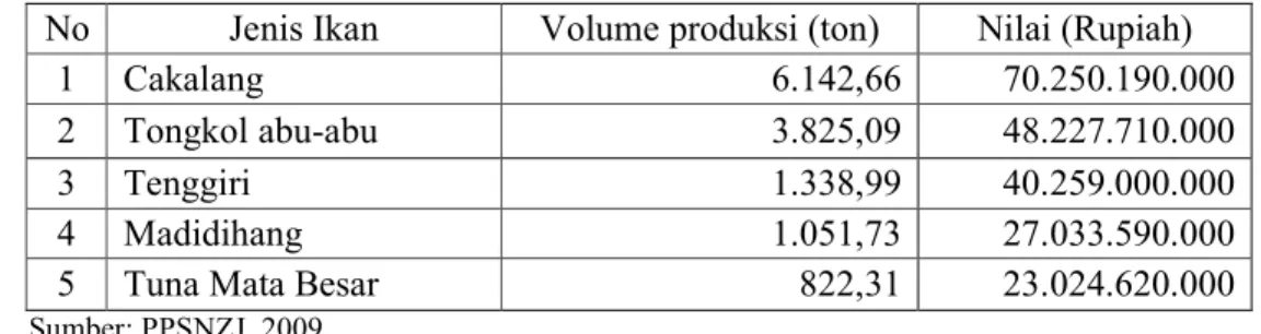 Tabel 17  Volume produksi dan nilai ikan dominan tertangkap tahun 2008  No  Jenis Ikan  Volume produksi (ton)  Nilai (Rupiah) 