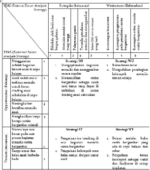 Gambar 1. Analisis SWOT 