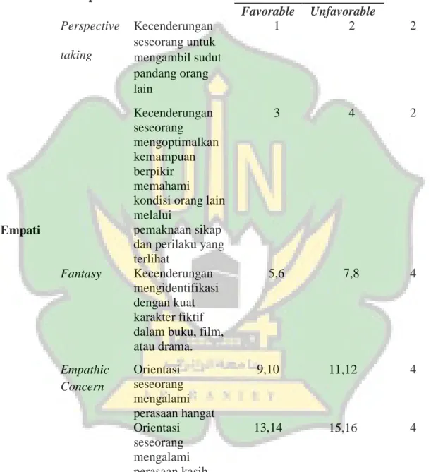 Tabel 3.1 Blue Print Skala Empati 