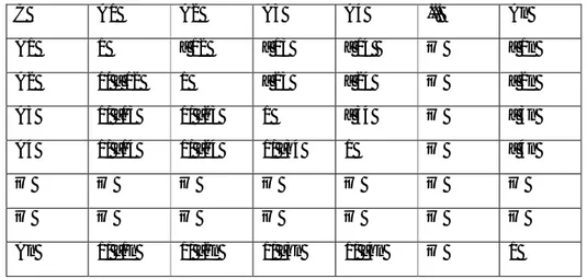 Tabel 2  Matriks pembanding berpasangan 