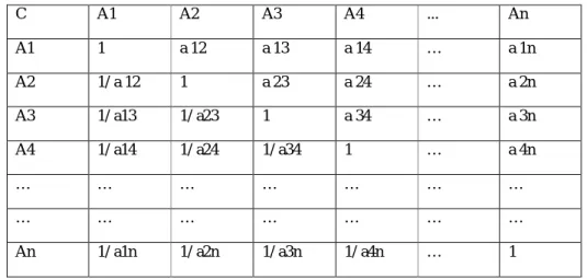 Tabel 2  Matriks pembanding berpasangan 