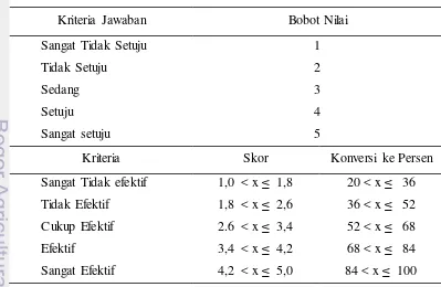 Tabel 2.  Bobot nilai dan rentang skala keputusan  EPIC model 