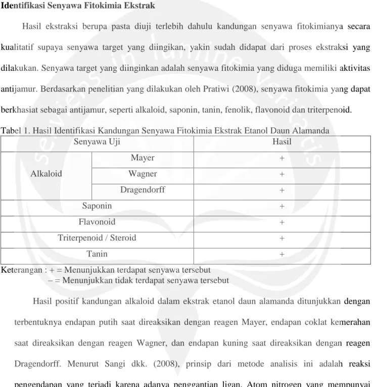 Tabel 1. Hasil Identifikasi Kandungan Senyawa Fitokimia Ekstrak Etanol Daun Alamanda 