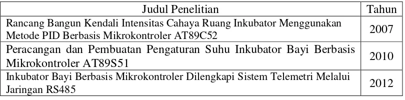 Tabel 1. Daftar Judul Penelitian 