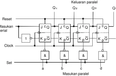 Gambar 3.23. Register geser untuk parallel/serial atau serial/parallel 