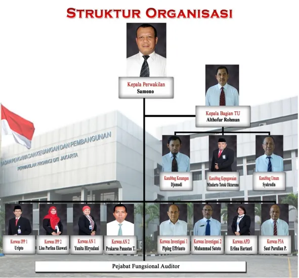 Gambar II.1 Struktur Organisasi 