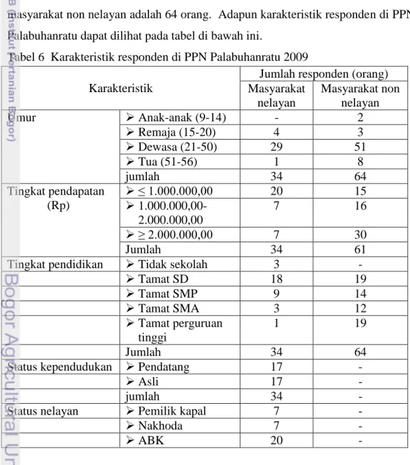 Tabel 6  Karakteristik responden di PPN Palabuhanratu 2009  Karakteristik 