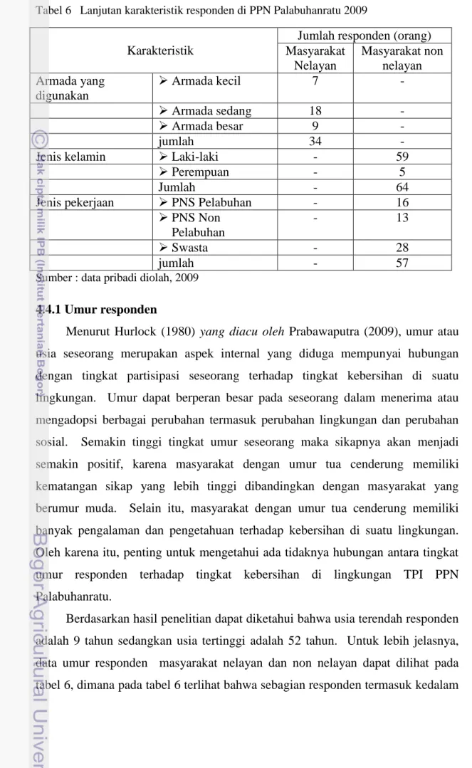 Tabel 6   Lanjutan karakteristik responden di PPN Palabuhanratu 2009 
