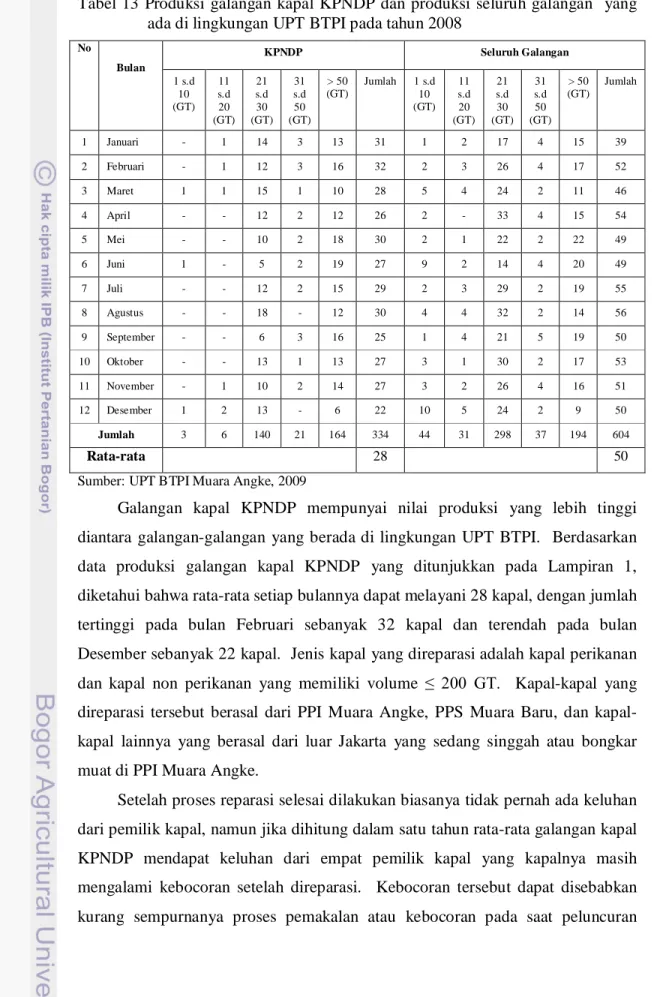 Tabel  13  Produksi  galangan  kapal  KPNDP  dan  produksi  seluruh  galangan    yang  ada di lingkungan UPT BTPI pada tahun 2008 