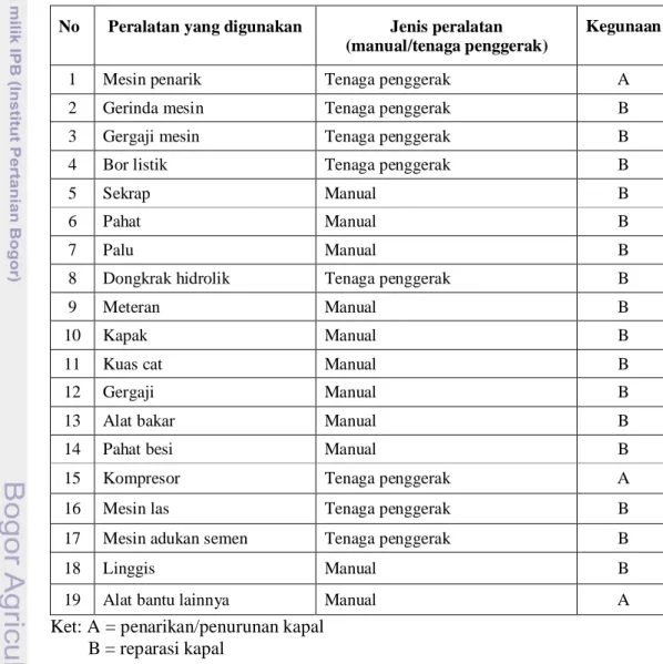 Tabel 15 Peralatan yang digunakan pada galangan kapal KPNDP    No  Peralatan yang digunakan  Jenis peralatan  