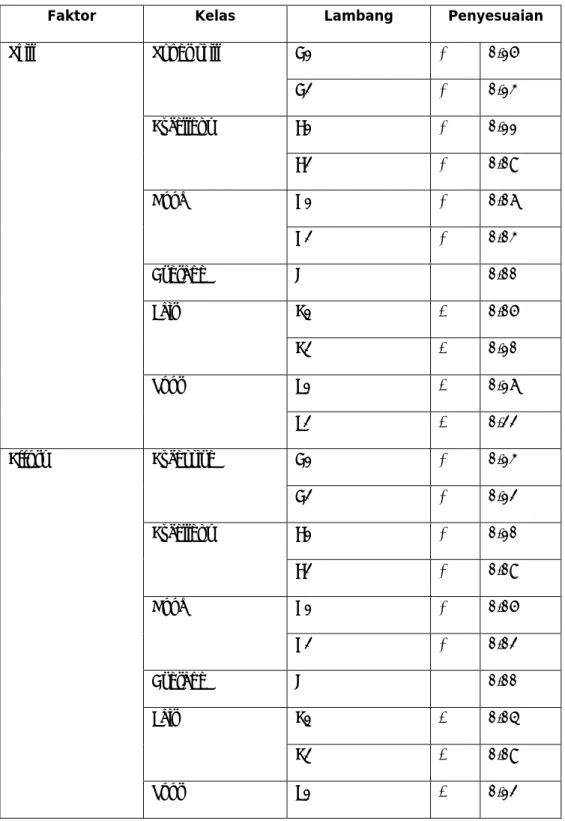 Tabel 2.1 Tabel penyesuaian Westinghouse 