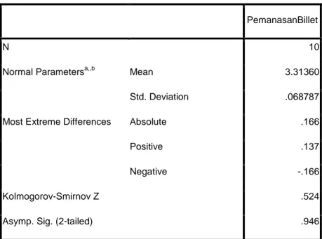 Tabel 4. One-Sample Kolmogorov-Smirnov Test Waktu Proses  Pemanasan Billet 