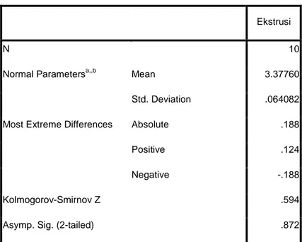 Tabel 6. One-Sample Kolmogorov-Smirnov Test Waktu Proses  Ekstrusi 