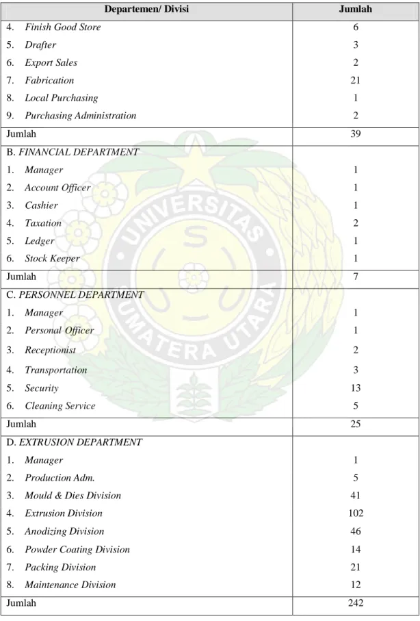 Tabel 2.1. Tenaga Kerja PT. Cakra Compact Alumunium Industries         Medan (Lanjutan) 