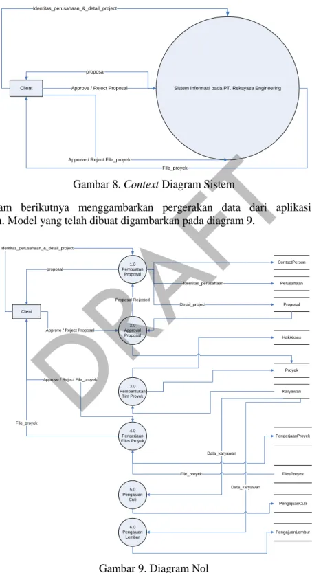 Gambar 8. Context Diagram Sistem 