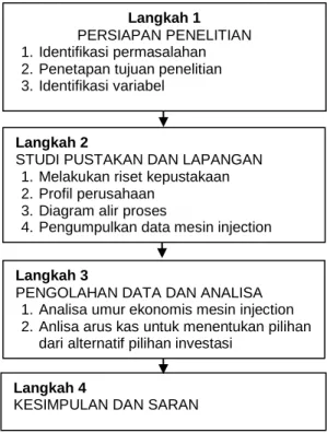 Gambar 1. Alur Pikir Penelitian 