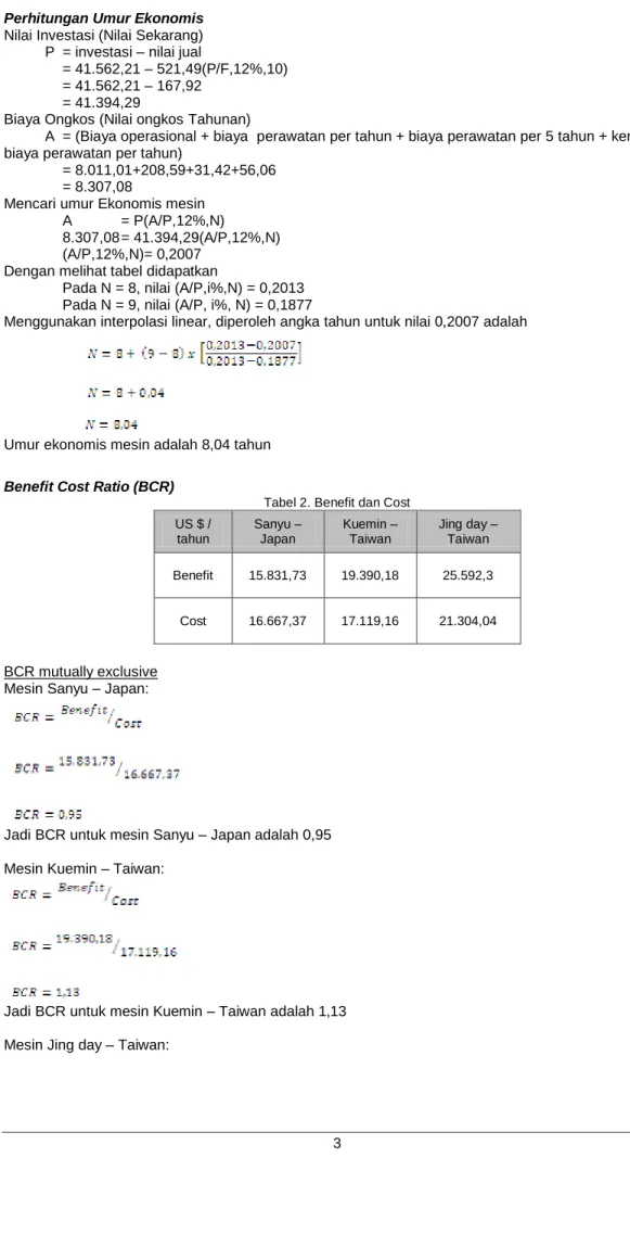 Tabel 2. Benefit dan Cost  US $ /  tahun  Sanyu – Japan  Kuemin – Taiwan  Jing day – Taiwan  Benefit  15.831,73  19.390,18  25.592,3  Cost  16.667,37  17.119,16  21.304,04  BCR mutually exclusive  Mesin Sanyu – Japan: 