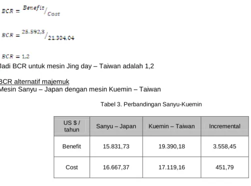 Tabel 3. Perbandingan Sanyu-Kuemin 