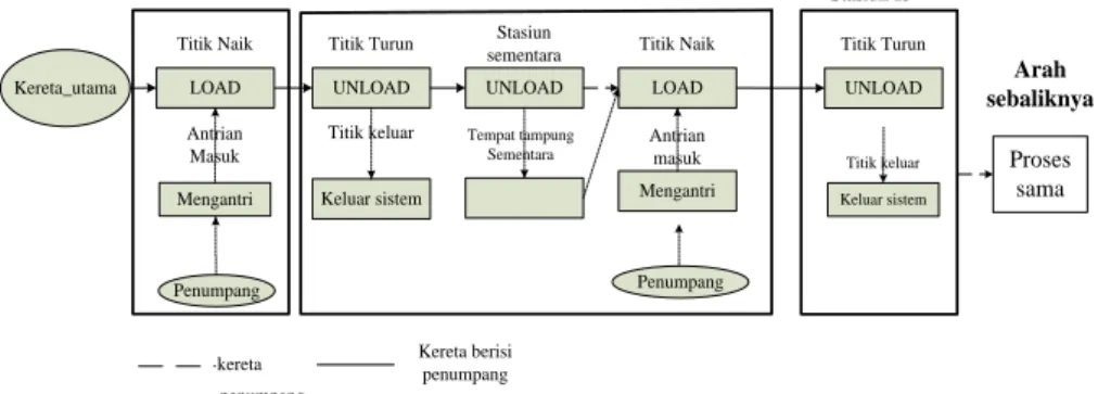 Tabel 2.  Entitas 