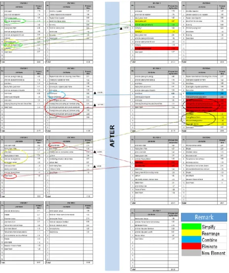 Gambar 2.  Perbaikan Elemen Kerja 