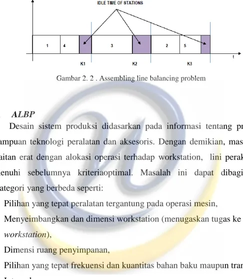 Gambar 2. 2 . Assembling line balancing problem 