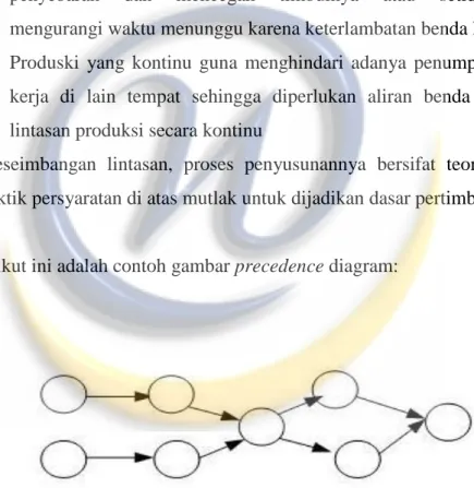 Gambar 2. 1 Contoh Precedence Diagram Pada Line Balancing 