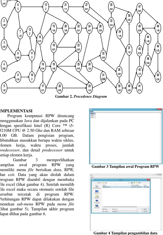 Gambar  3  memperlihatkan  tampilan  awal  program  RPW  yang  memiliki  menu  file  berisikan  data,  RPW,  dan  exit