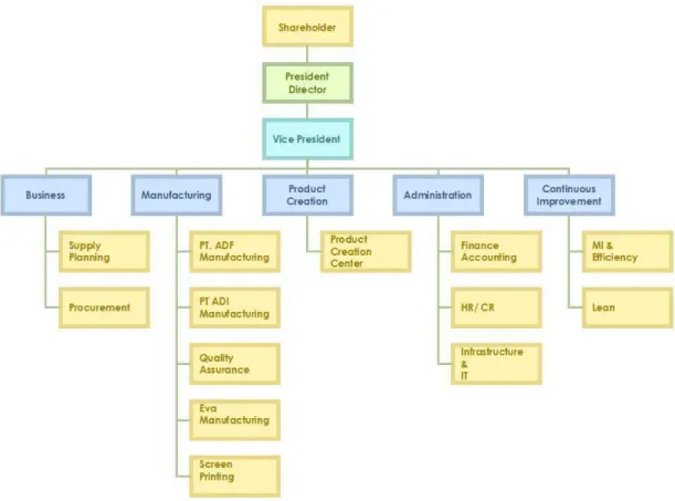 Gambar 4.1  Struktur Organisasi Perusahaan  4.1.4  Fasilitas dan Lingkungan Kerja Perusahaan 
