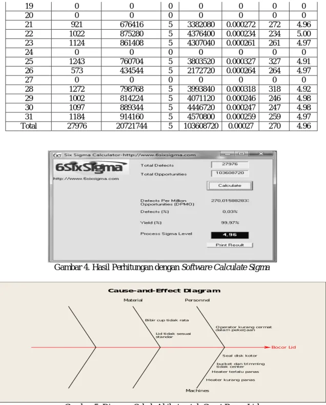 Gambar 4. Hasil Perhitungan dengan Software Calculate Sigma 