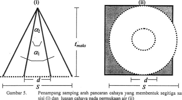 Gambar 5 .  